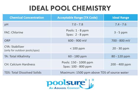 pool test soft swim chart|bioguard softswim chart.